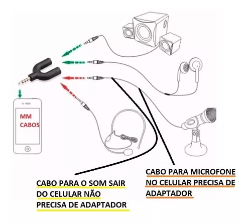 CABO P2 STEREO CANON XLR FÊMEA 5 METROS BALANCEADO NIQUEL